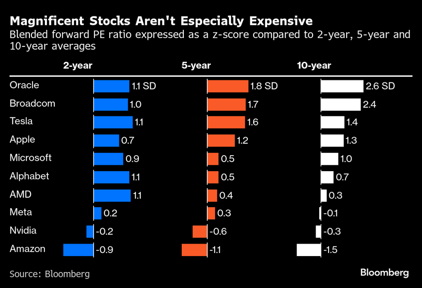 mag7-Oct-27-2025-03-37-32-4579-PM