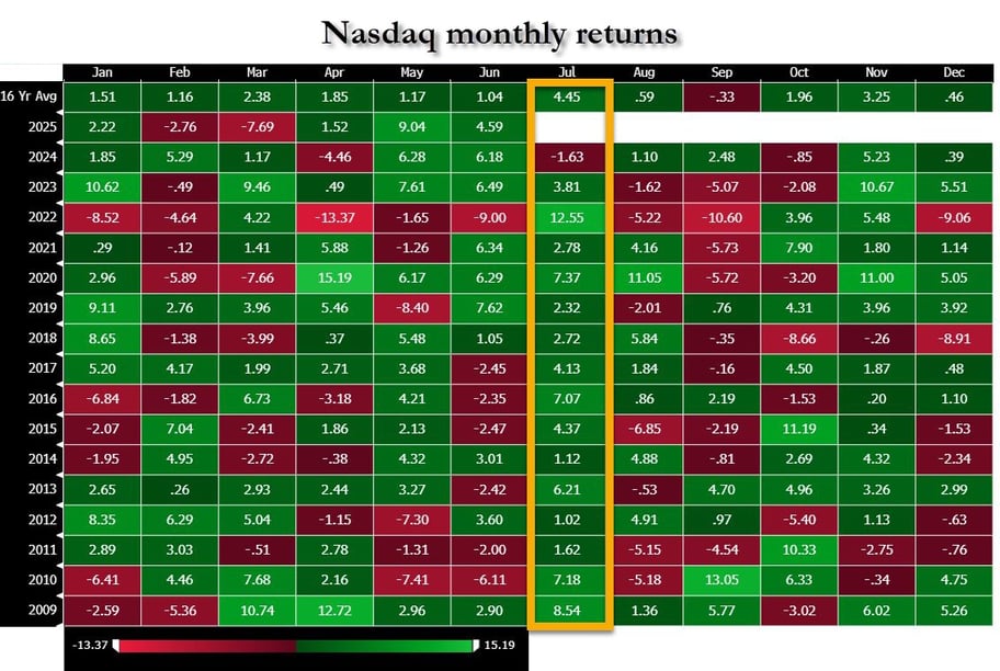 nasdaq