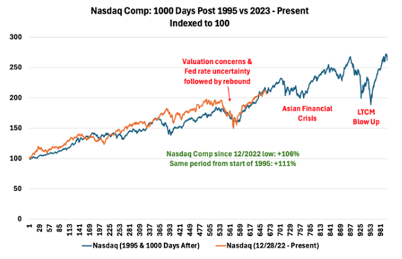 nasdaq