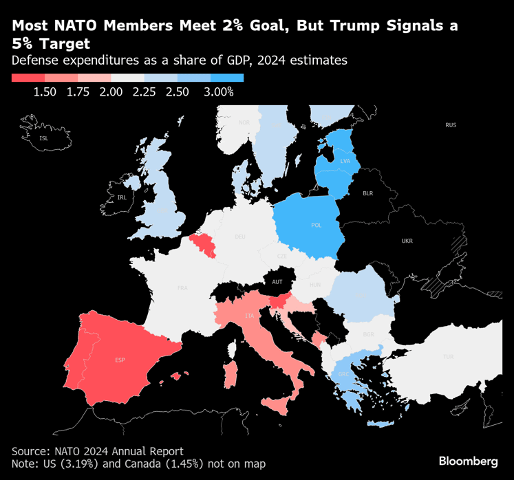 nato