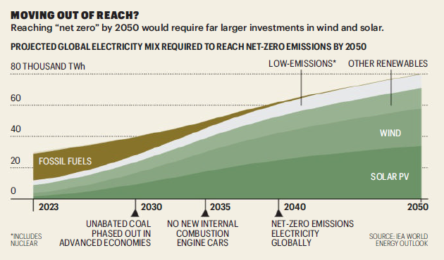 netzero