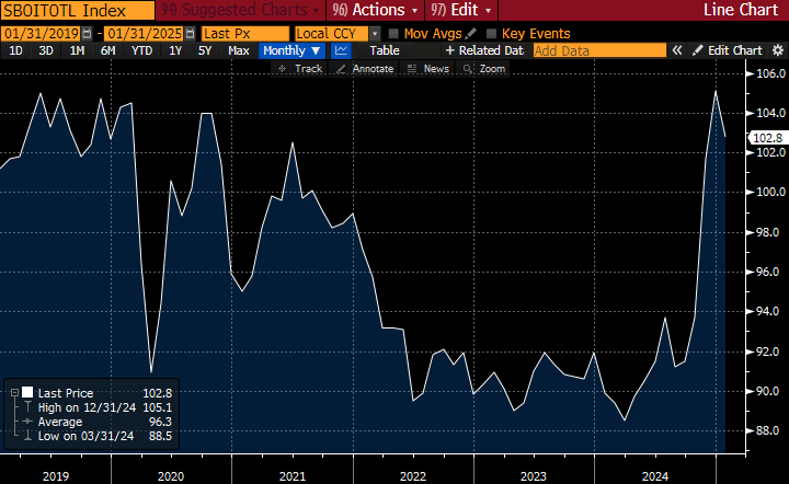 nfib