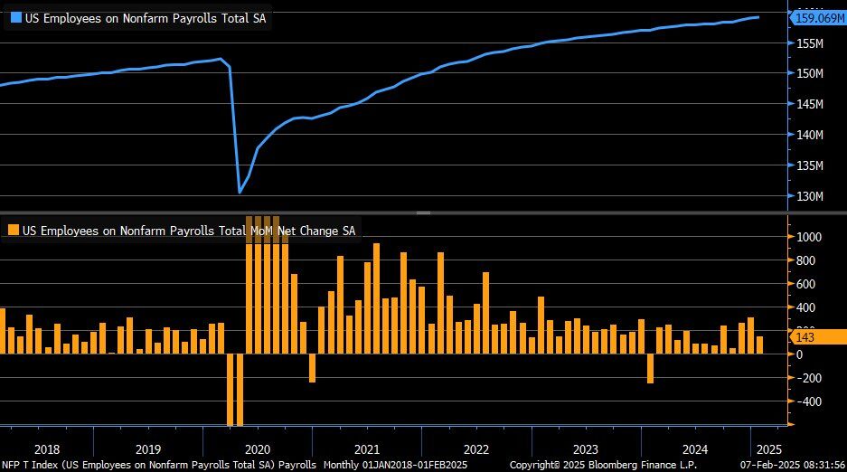 nfp