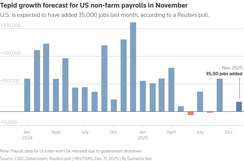 nfp-Dec-12-2025-10-23-21-5291-AM