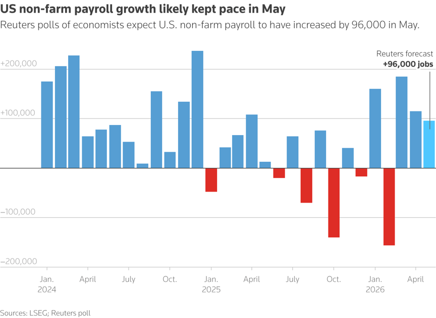 nfp-May-29-2026-09-53-36-4629-AM