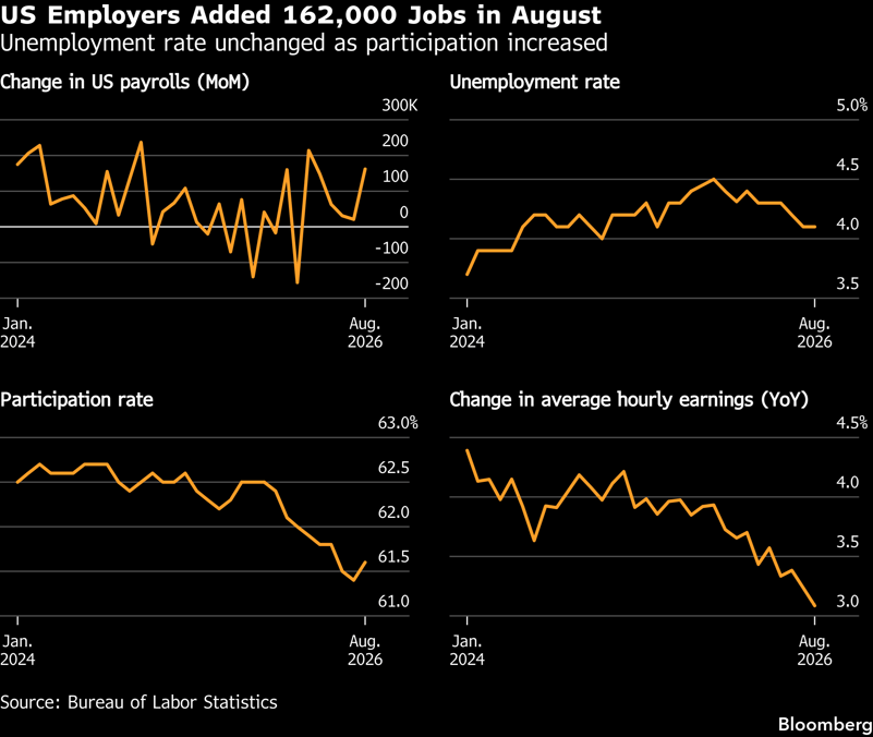 nfp-Sep-04-2026-01-58-58-1735-PM