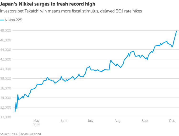 nikkei