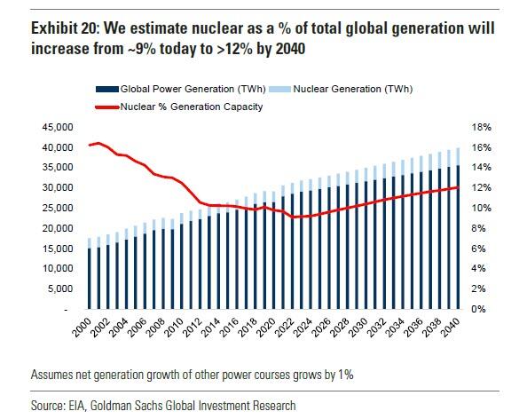 nuclear14