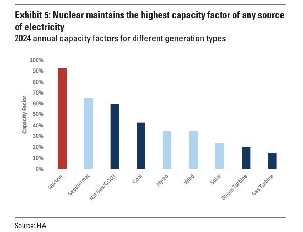 nuclear5