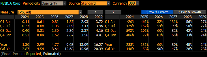 nvda_eps