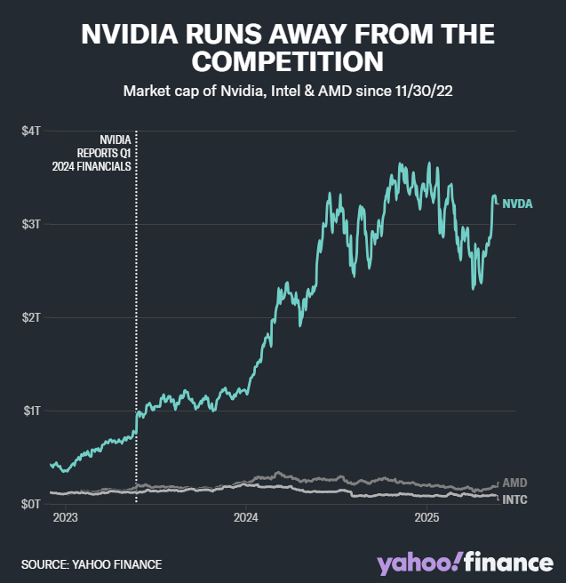 nvidia2