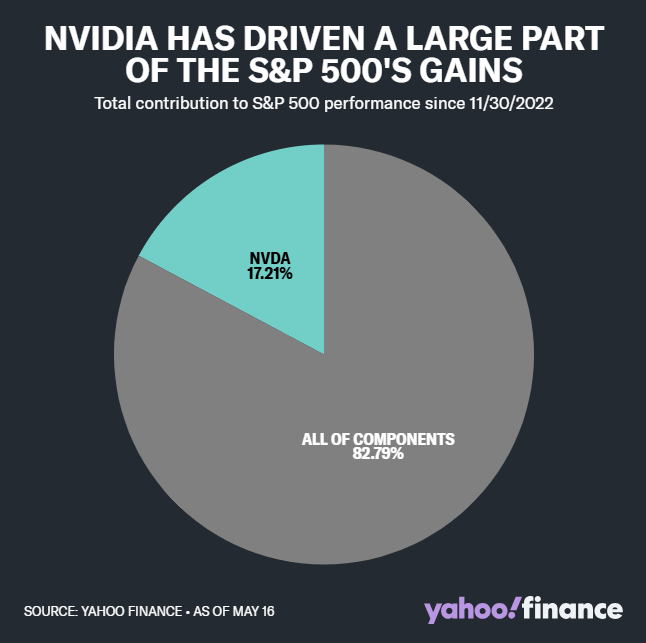 nvidia5