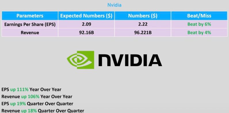 nvidia_eps