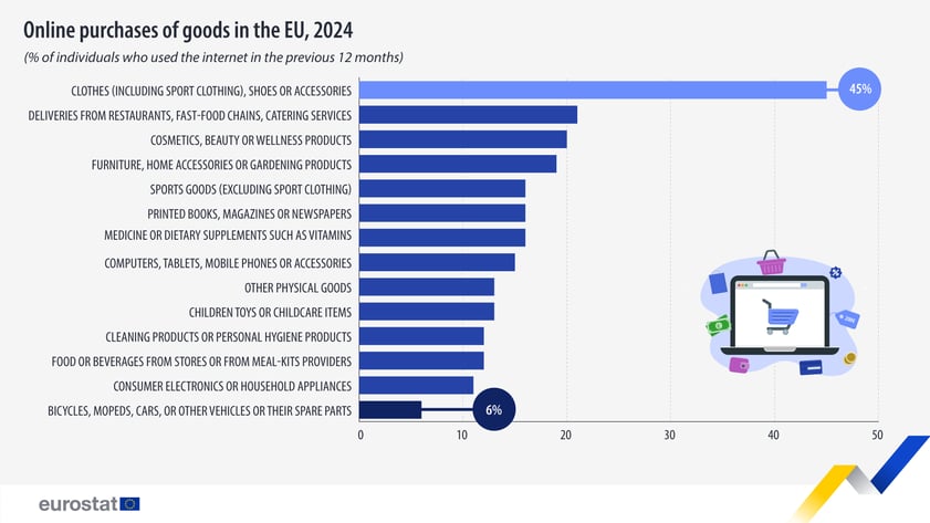 online-purchases-2024