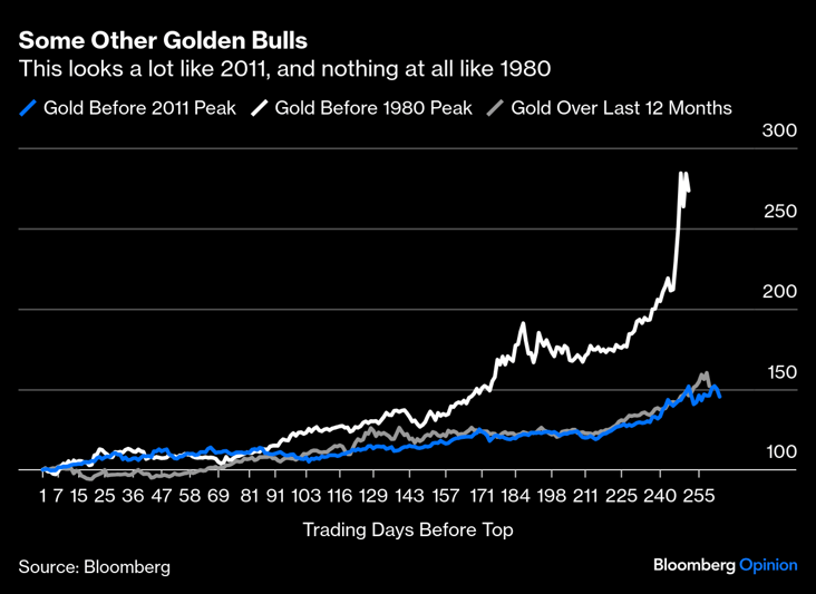 othergoldbulls