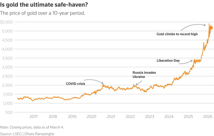 ouro-Mar-05-2026-02-54-19-4579-PM