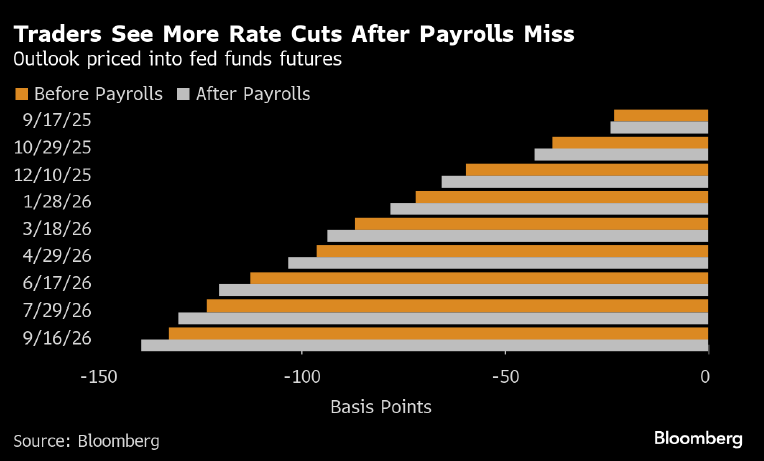 payrolls-1