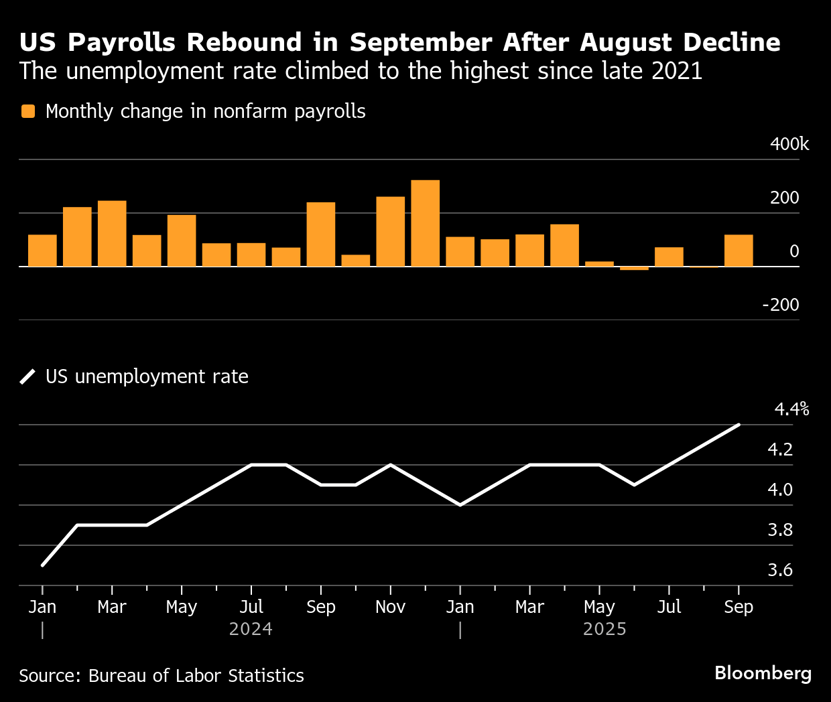 payrolls-2