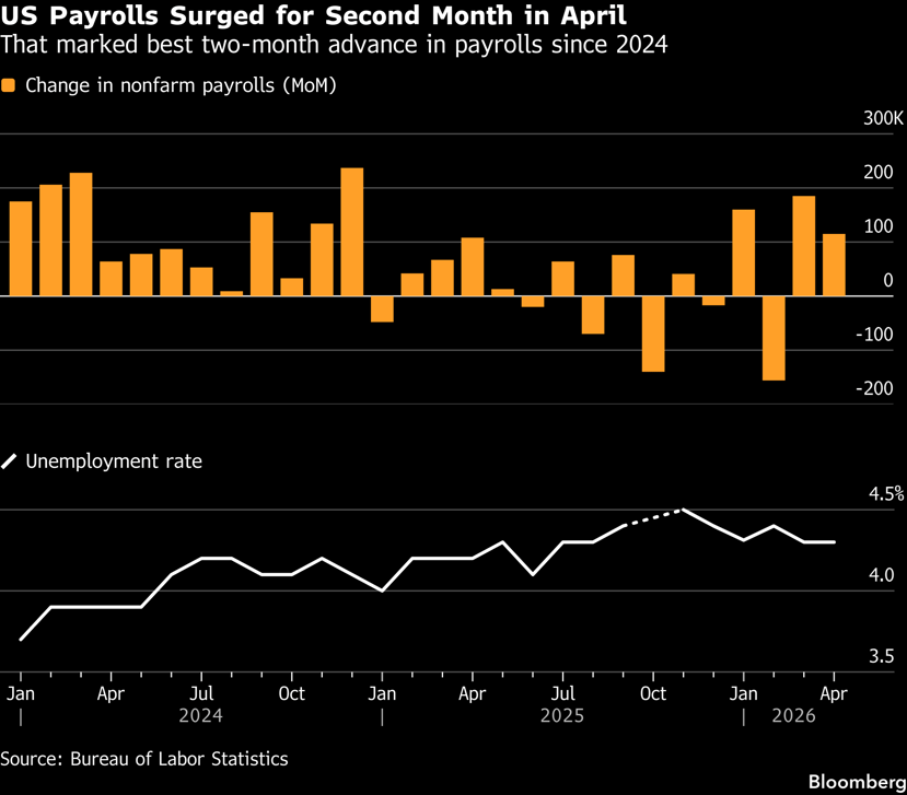 payrolls-3