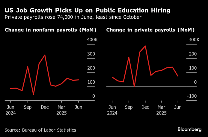 payrolls