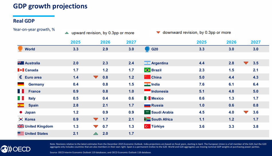 pib-Mar-26-2026-11-21-27-7103-AM