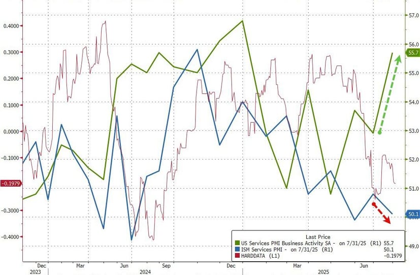 pmi