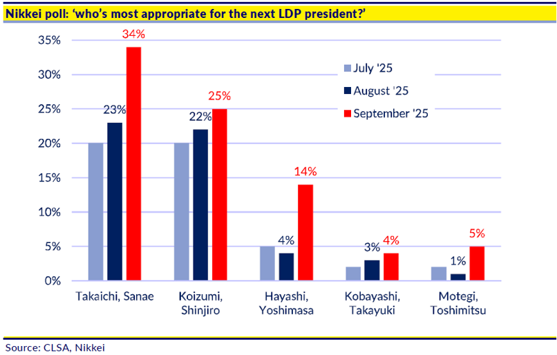 poll