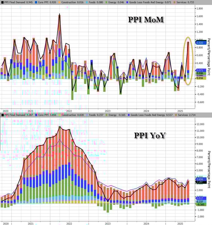 ppi
