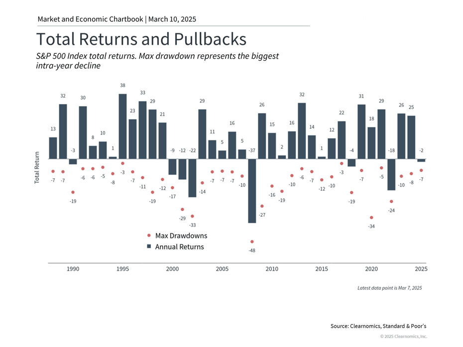 pullback