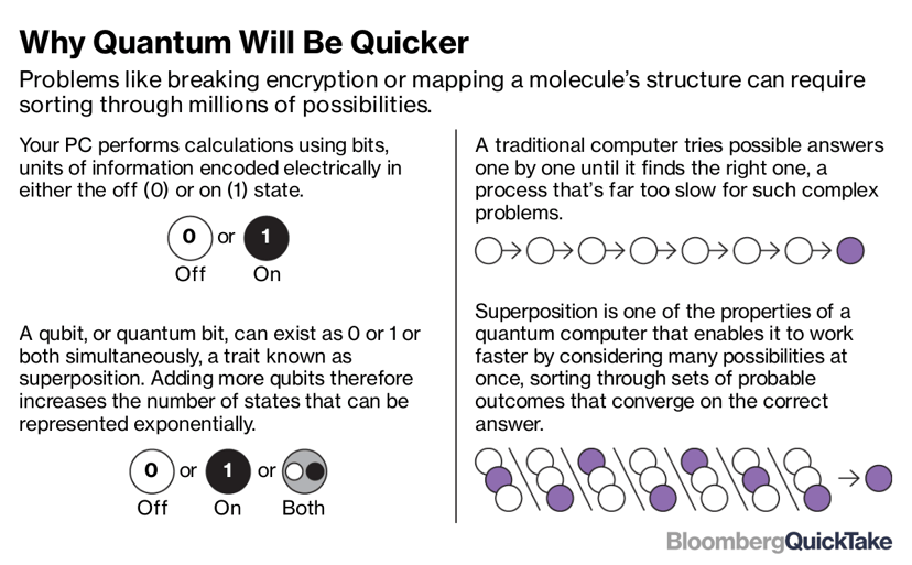 quantum
