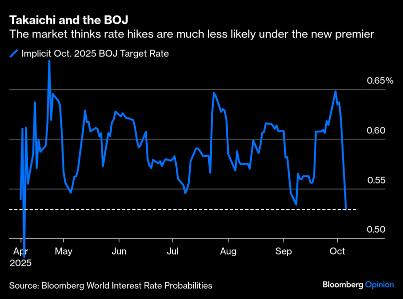 rates