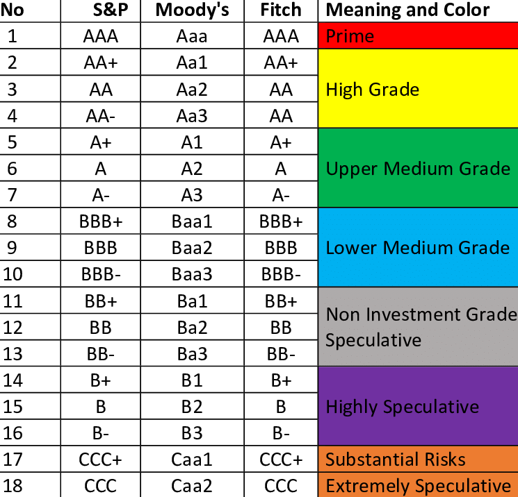 rating