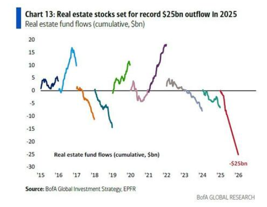 realestate