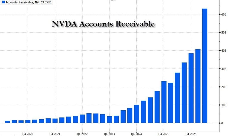 receivable