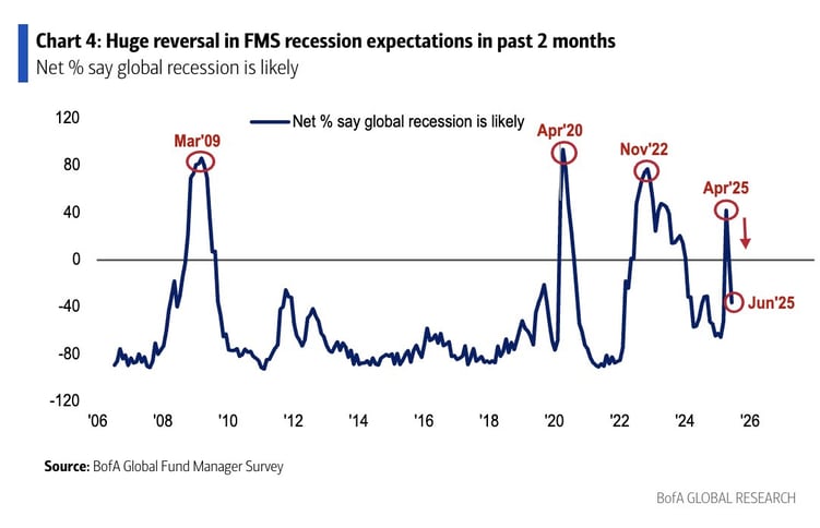 recession