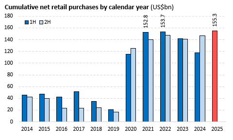 retail-1