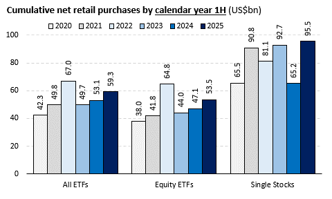 retail2