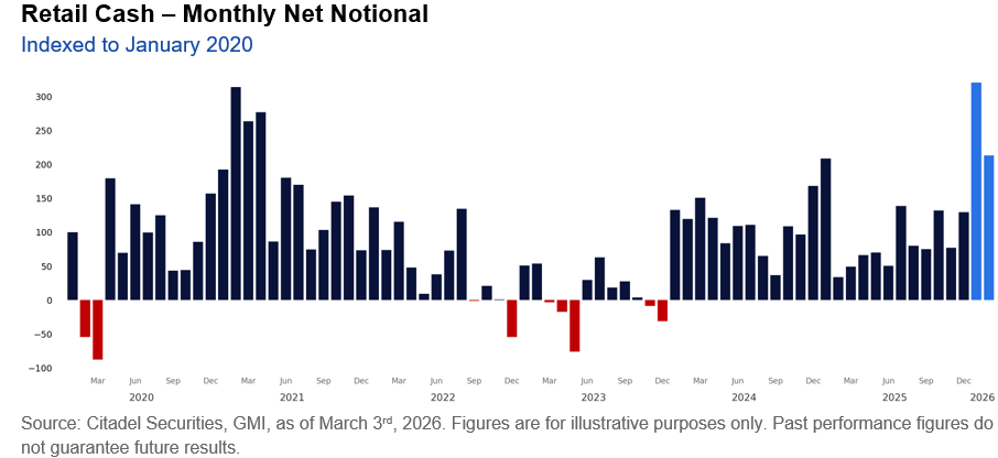retalho-Mar-06-2026-10-44-30-3679-AM