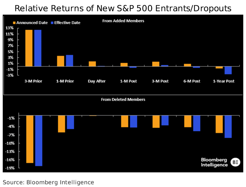 returns
