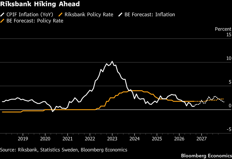 riksbank