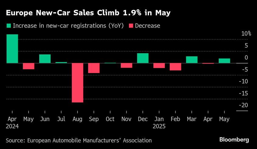 sales