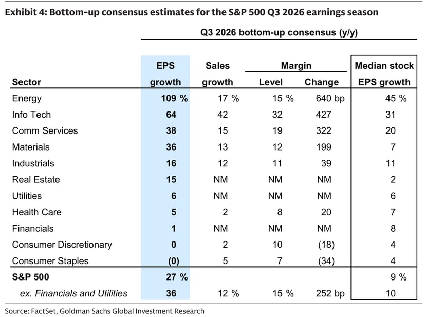 sectors
