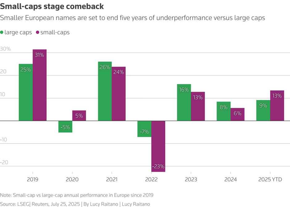 smallcaps-1
