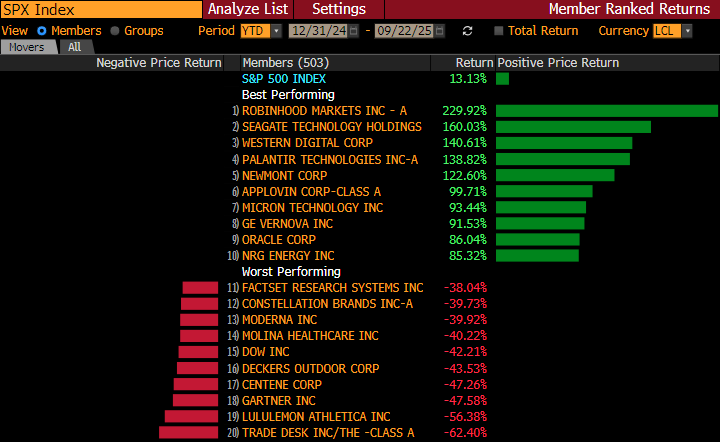sp500-2