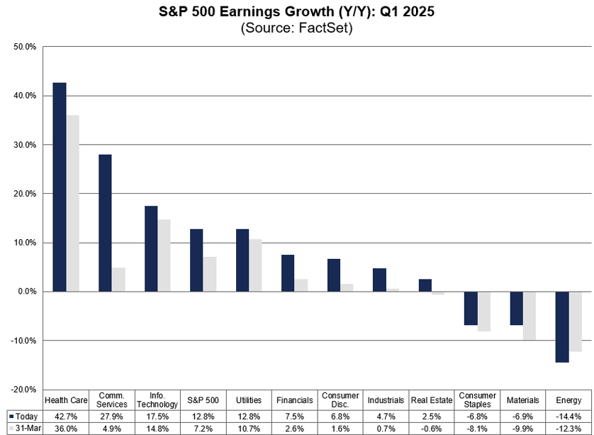 sp500-3