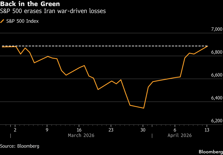 sp500-Apr-14-2026-10-36-07-2492-AM