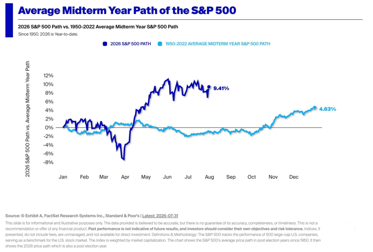 sp500-Aug-03-2026-02-44-45-4006-PM