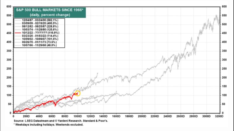 sp500-Aug-10-2026-07-15-03-9234-PM
