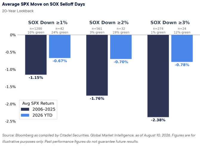 sp500-Aug-12-2026-06-23-24-9769-PM