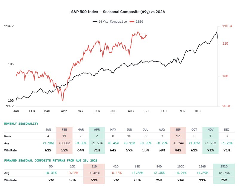 sp500-Aug-31-2026-10-51-54-8733-AM